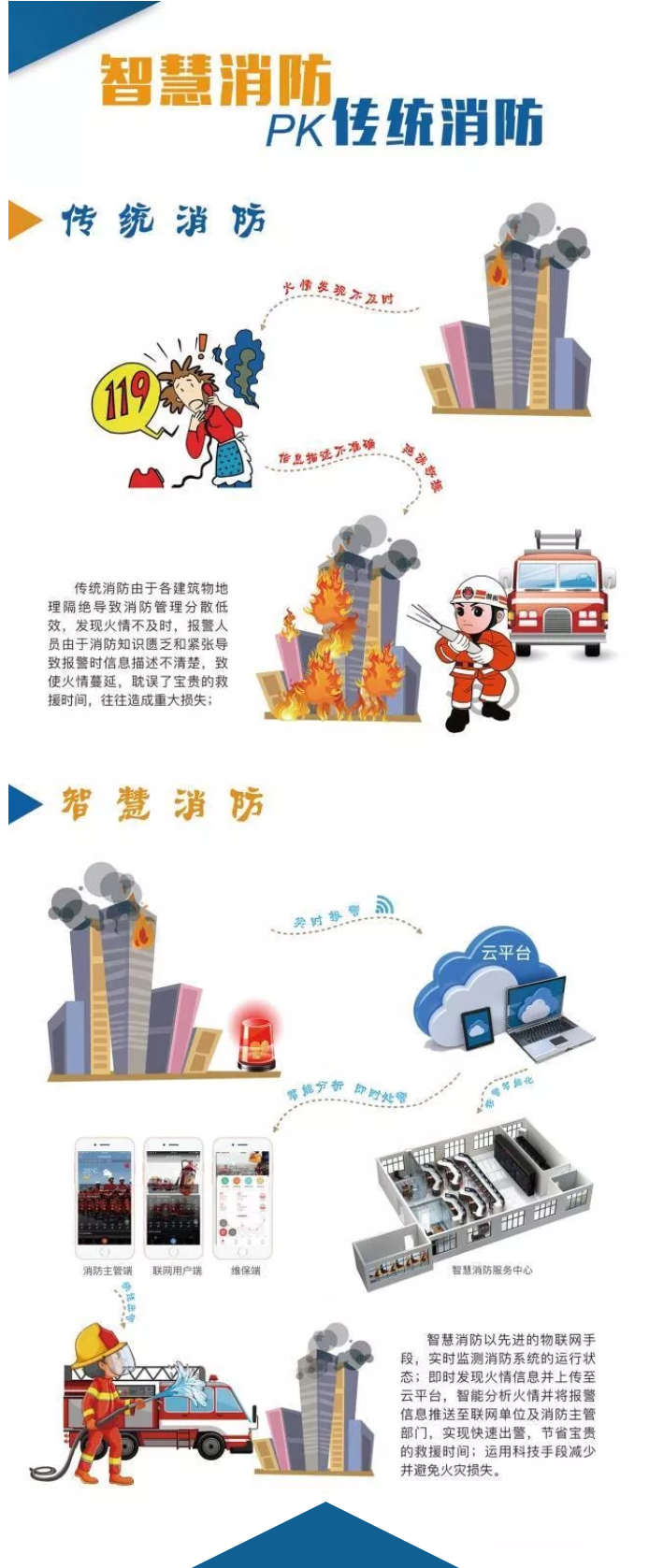智慧消防安全云平臺(tái)是什么？一張圖讀懂“智慧消防”