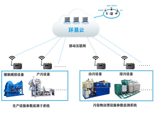 企業(yè)用電智能監(jiān)管系統(tǒng)-企業(yè)用電智能監(jiān)管服務(wù)廠(chǎng)家