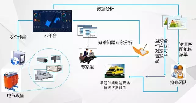 “無人值班，有人值守”的電力智能運維管理系統(tǒng)
