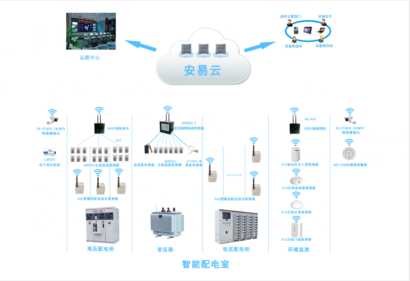 配電柜智能監(jiān)測系統(tǒng)，配電柜監(jiān)控系統(tǒng)為安全而生